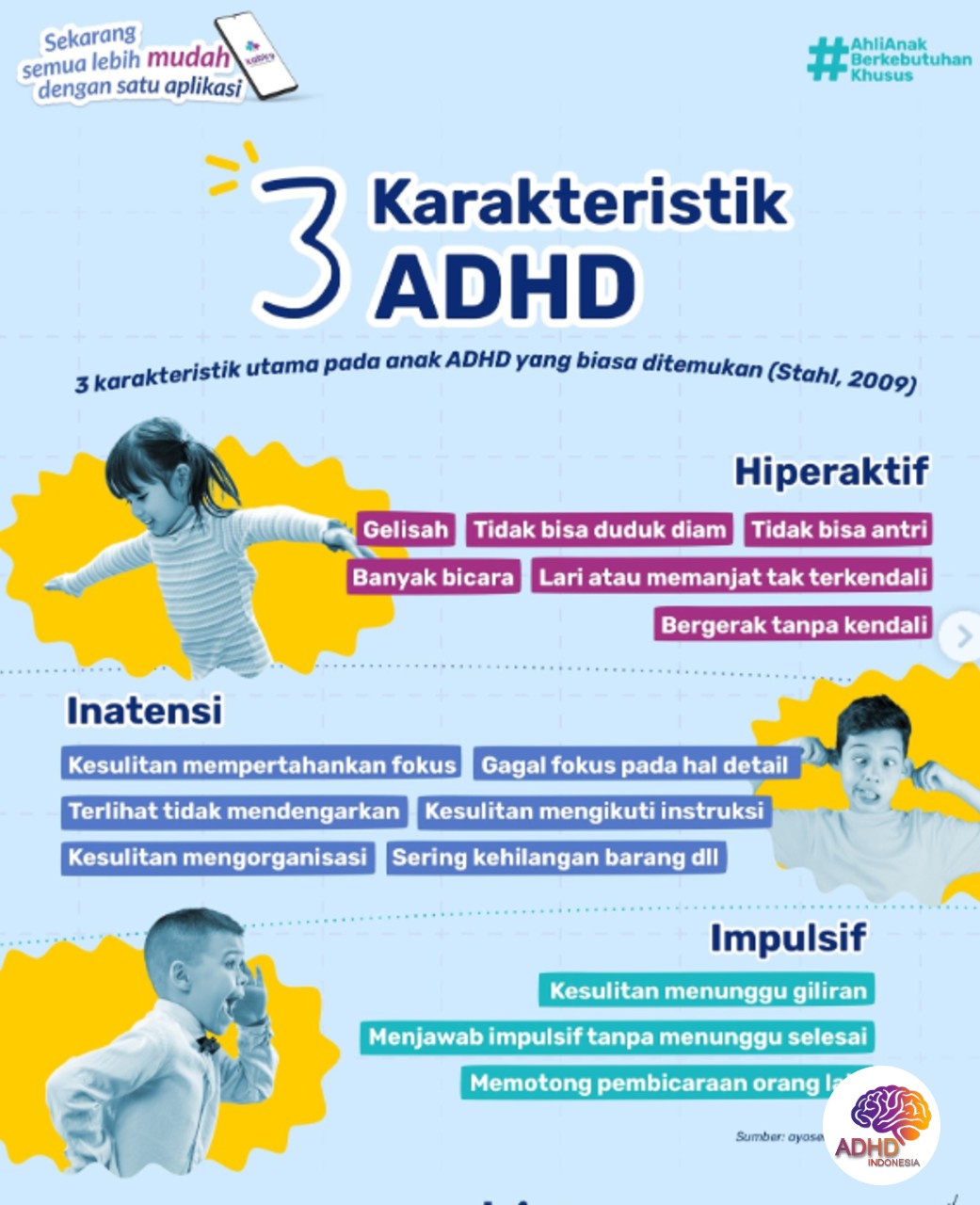Jenis-Jenis ADHD dan Karakteristik Anak di Kabupaten Kapuas