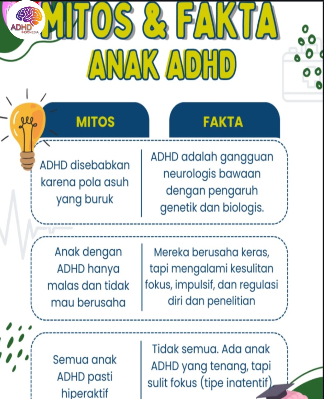 Mitos dan Fakta Seputar ADHD yang Beredar di Kabupaten Kapuas
